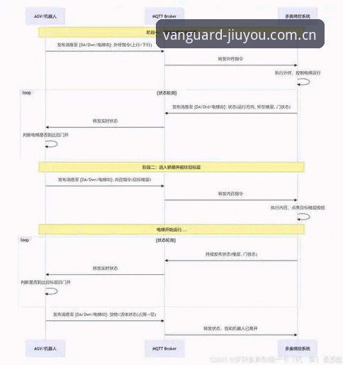 九游新版Vanguard注册实操清单：从原理到步骤的完整教程
